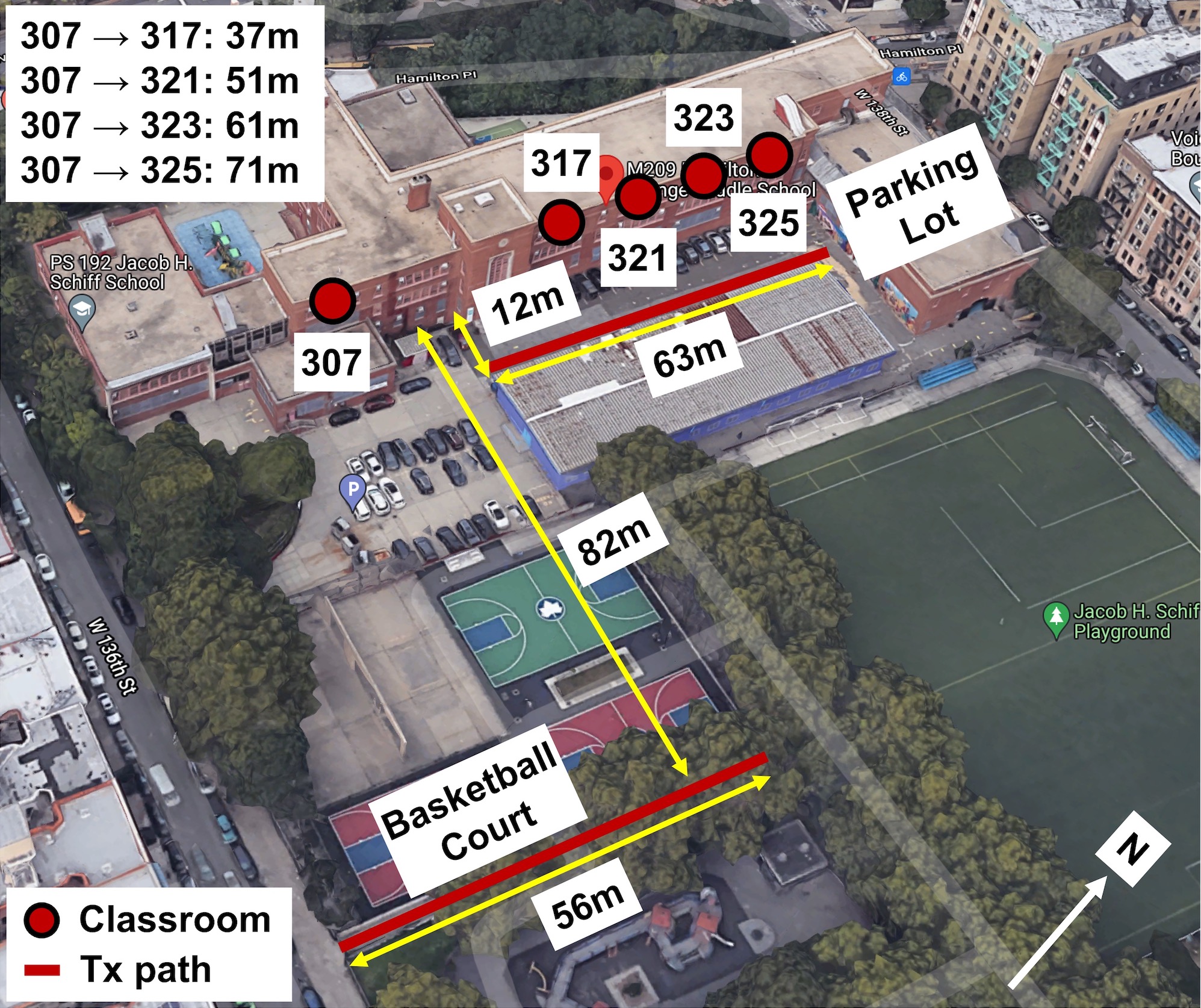 [Figure: Path gain model for outdoor-to-indoor 28 GHz measurements]