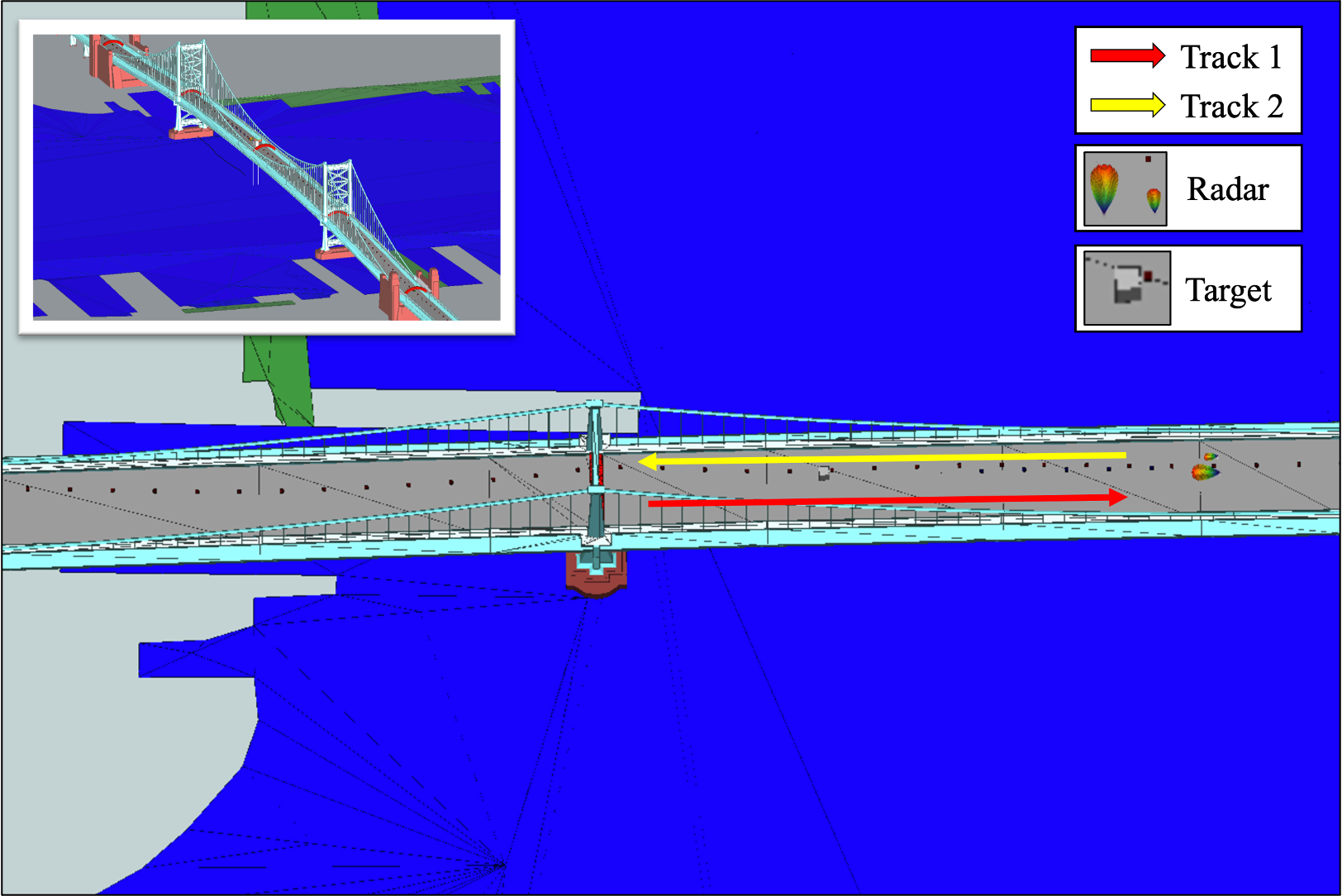 [Figure: Setup of SDR radar testbed with Spacek mmWave transceiver]